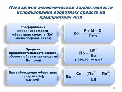Эффективности основных фондов и оборотных