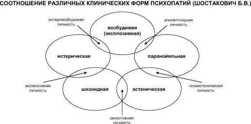 Pcl тест на психопатию