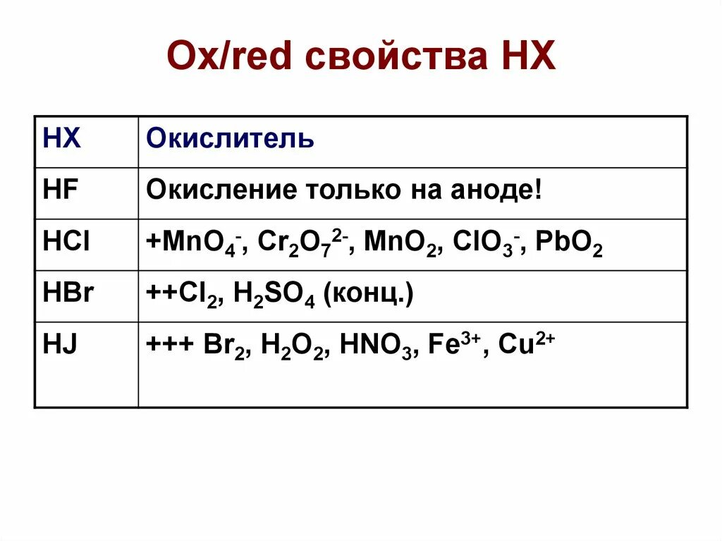 Hbr o2. Mno2 hbr. hbr+ mno2. mno2 hbr овр. овр mno2 + hbr = mnbr2 + br2 + h2o.