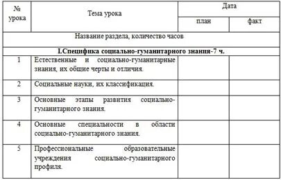 Поурочный план обществознание 10 класс