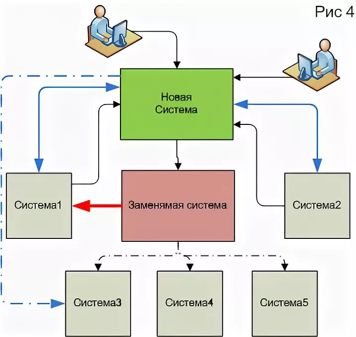 система органов пищеварения пищеварительный канал рис 91. 7. система рис. маятниковый маршрут схема. маятниковый маршрут перевозки.