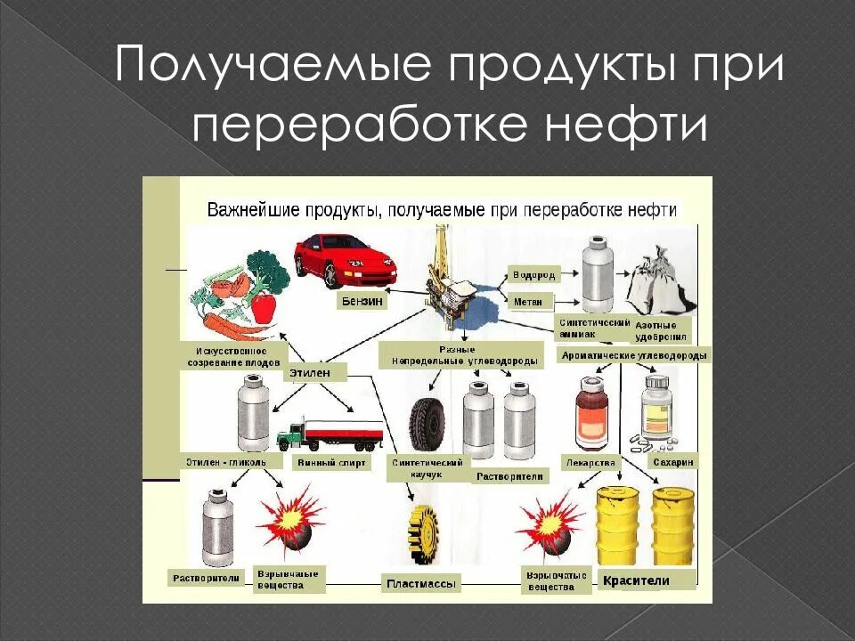 Что используют в качестве топлива. Продукты переработки нефти. Продукты получаемые при переработке нефти. Продукты переработки нефти бензин. Переработка нефтепродуктов.