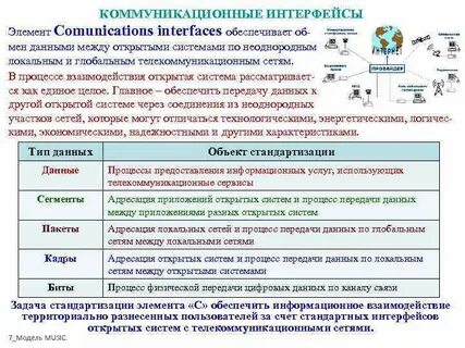 Требования к интерфейсу