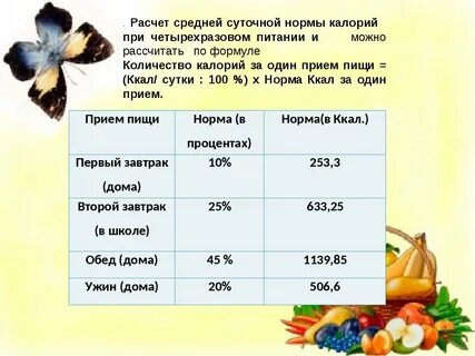 Калорийность на день норма