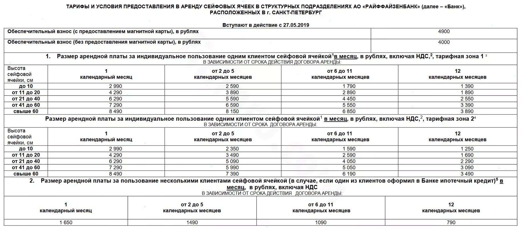 Сколько дней в аренде. Размеры банковских сейфовых ячеек. Габариты банковских ячеек. Сейфовые ячейки Размеры. Размеры ячеек в Сбербанке.