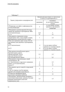 Сп 155