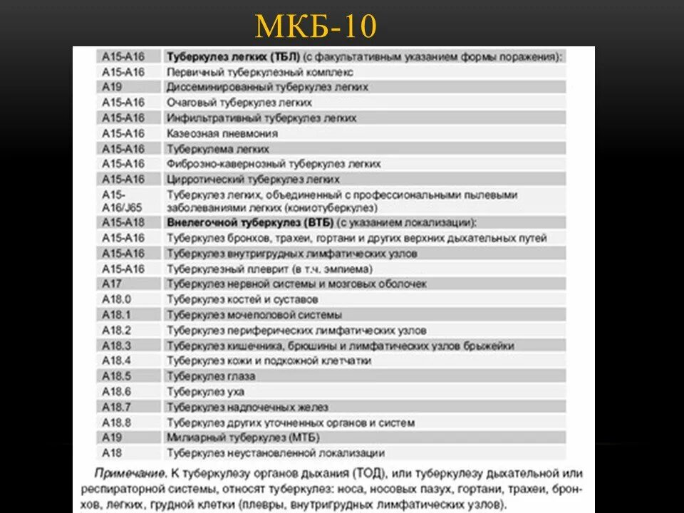 Мкб-10 Международная классификация болезней таблица. Коды заболеваний расшифровка диагнозов таблица. Диагноз мкб-10. Диагноз мкб 10 расшифровка.