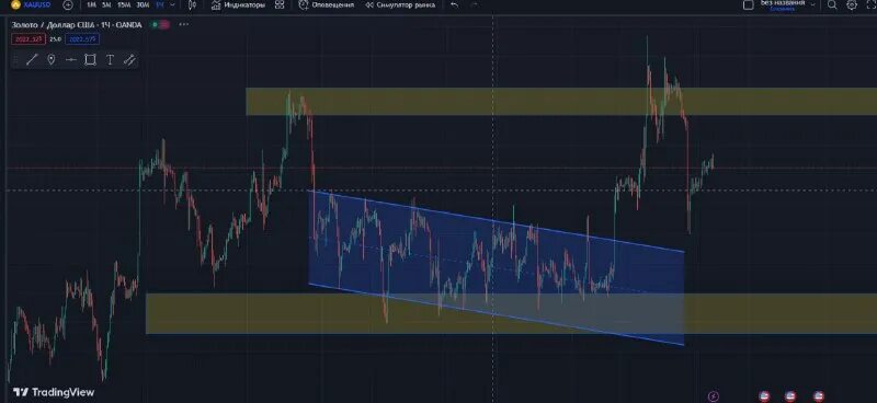 Сигнал. Трейдинг герчик. Ftt криптовалюта. Скальпинг на бинарных опционах. L trading.