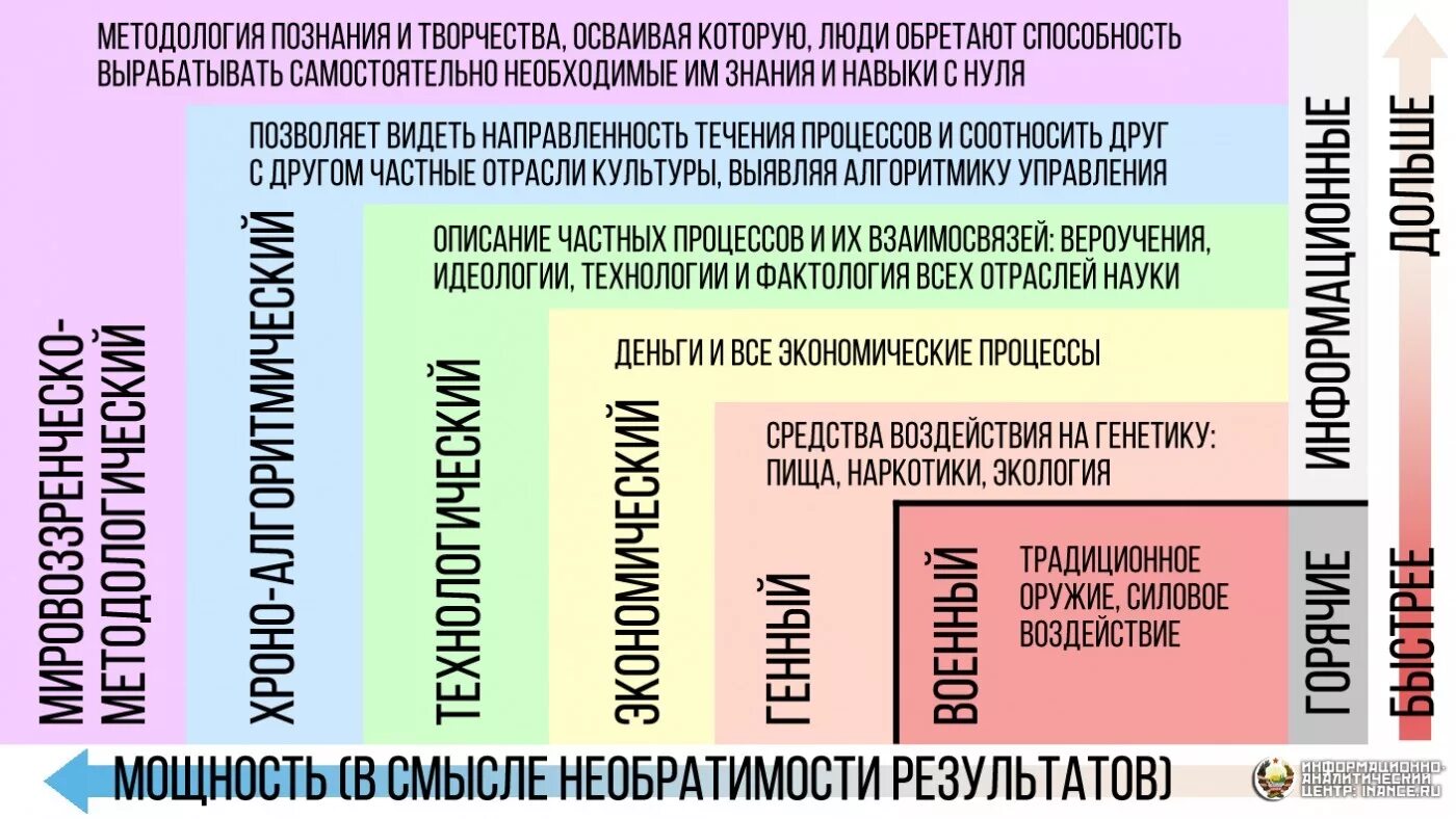 Элементы управления обществом. 6 Приоритетов КОБ. 6 Приоритетов управления человечеством. Приоритеты управления. Обобщённые средства управления обществом.