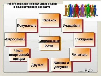 Социальные группы различны по характеру масштабу роли