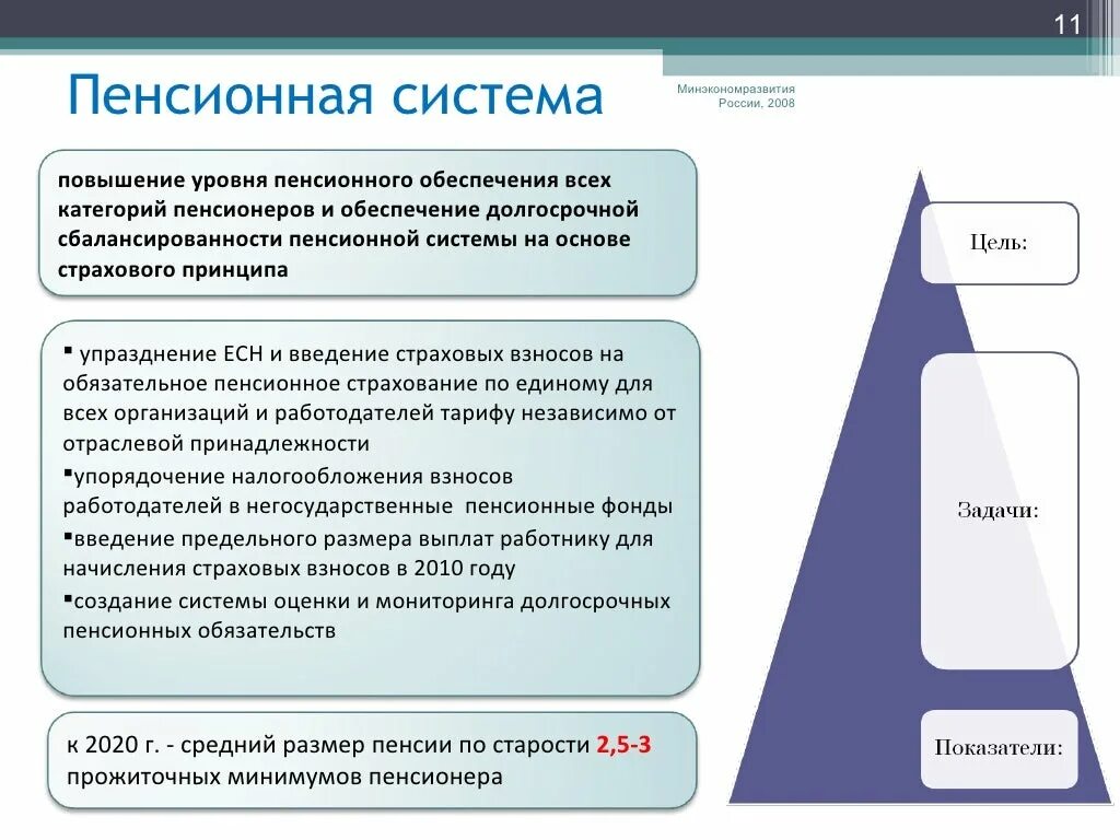 Пенсионная система РФ. Система пенсионного обеспечения. Задачи пенсионного обеспечения. Уровни пенсионного обеспечения.