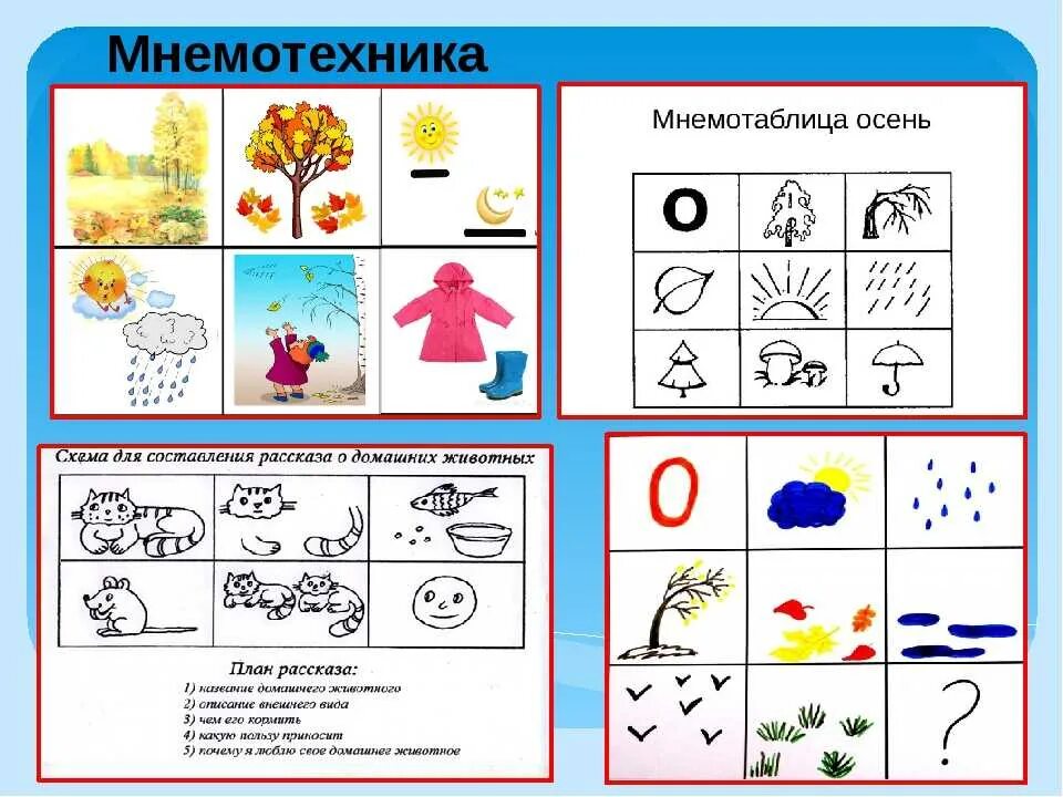 Схема описания осени. Мнемосхема для детей дошкольного возраста по развитию речи. Составление рассказа по мнемотаблице. Мнемотехника для дошкольников. Мнемотаблтцй в деском саду.