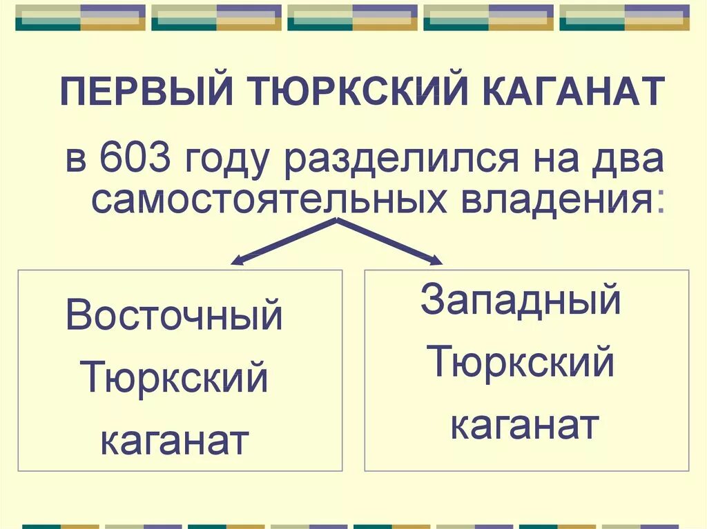 Распад каганата. Тюркский каганат. Западно-тюркский каганат. Западный тюркский каганат презентация. Восточно-тюркский каганат.