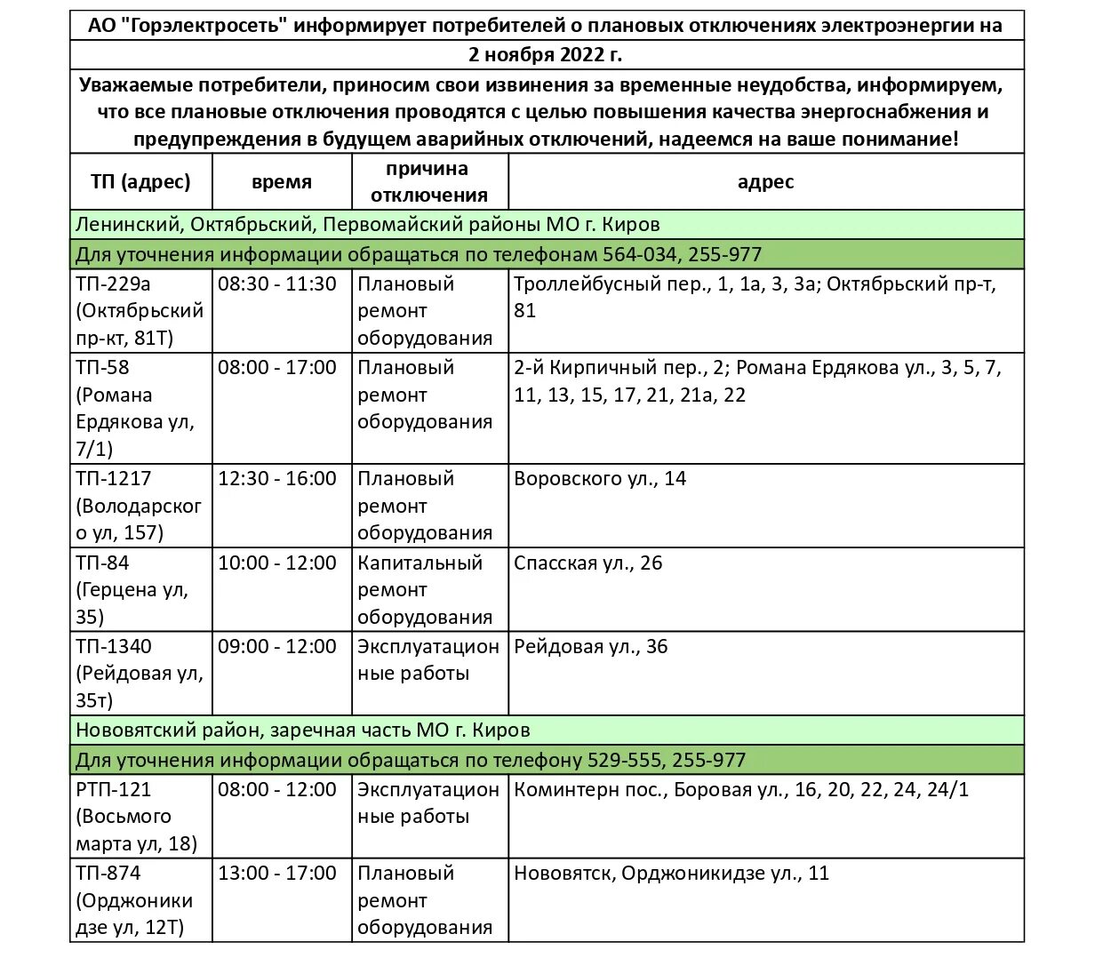 Дежурная телефон горэлектросеть. Отключение электроэнергии. Плановое отключение электроэнергии. Отключение света Киров. Причина отключения электроэнергии в Ленинском районе сегодня.