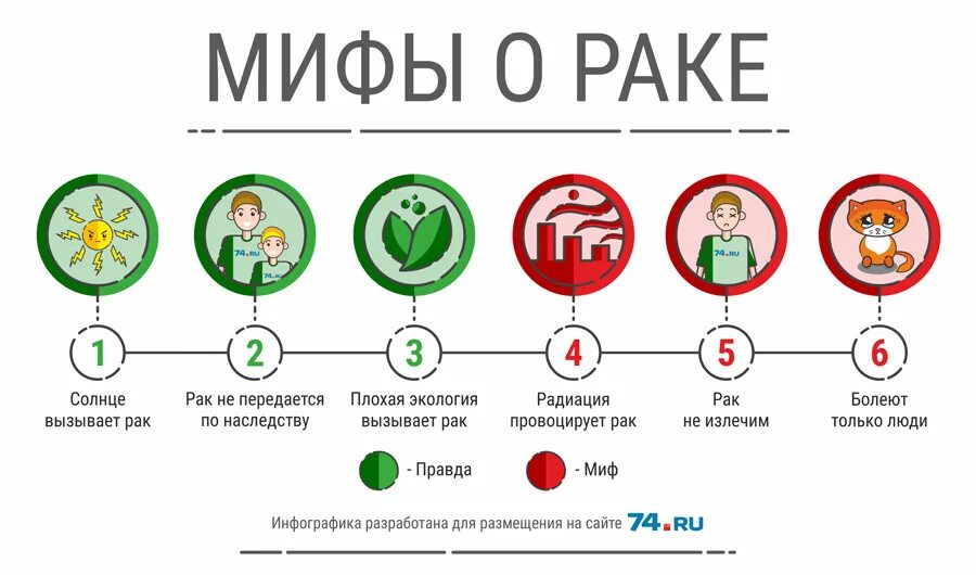 Рак суть болезни. Рау передаётся по наследству?. Онкологические заболевания пути передачи. Наследование онкологических заболеваний. Онкология может передаваться по наследству.