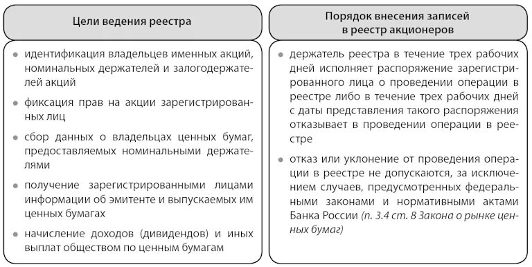 Эти акции по общему правилу