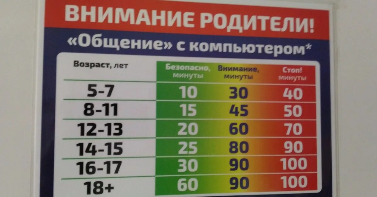 Сколько можно сидеть в телефоне в 12. Общение с компьютером таблица. Таблица сидения за компьютером по возрасту. Нормы сидения за компьютером для детей. Время работы за компьютером по возрасту.