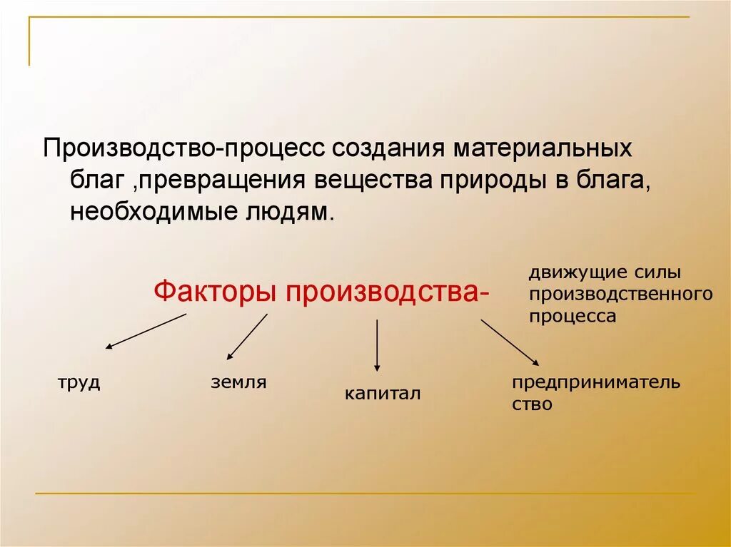 Факторы производства экономических благ. Процесс создания материальных благ. Производство это процесс создания материальных благ. Процесс производства благ это. Материалы для производства материальных бла.