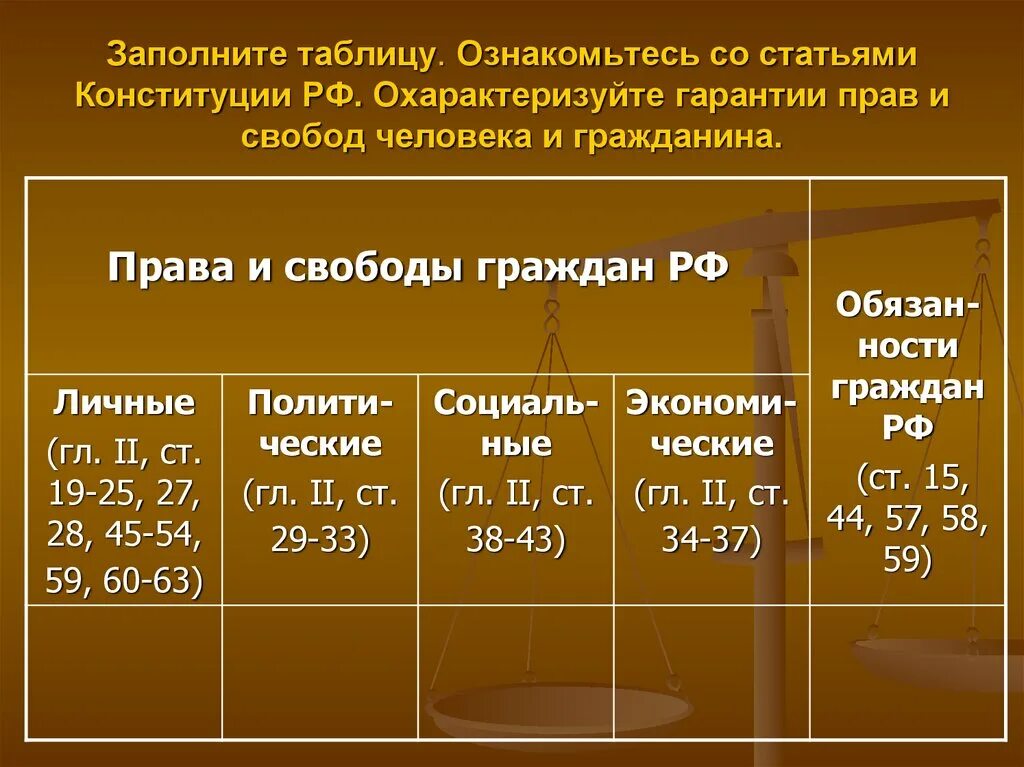 Гражданин и человек таблица