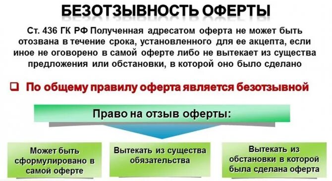 Оферта. Оферта это простыми словами. Безотзывность оферты. Отзыв оферты. Акцепт безотзывной оферты.