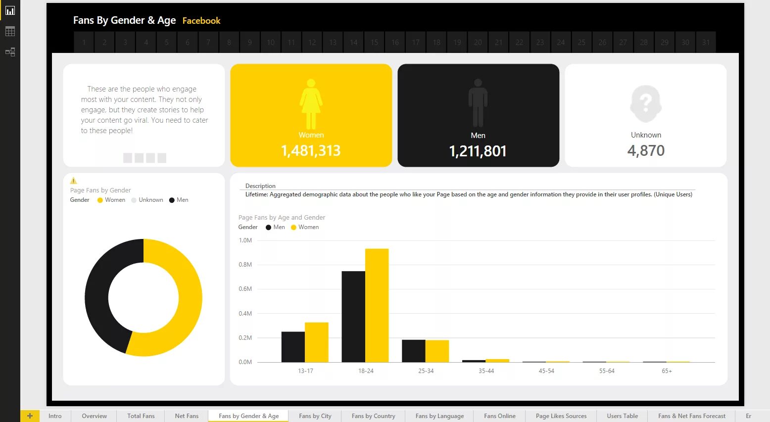 Power bi обновление. Power bi переключатель. Power bi дизайн. Power bi черный. Личный кабинет в Power bi.