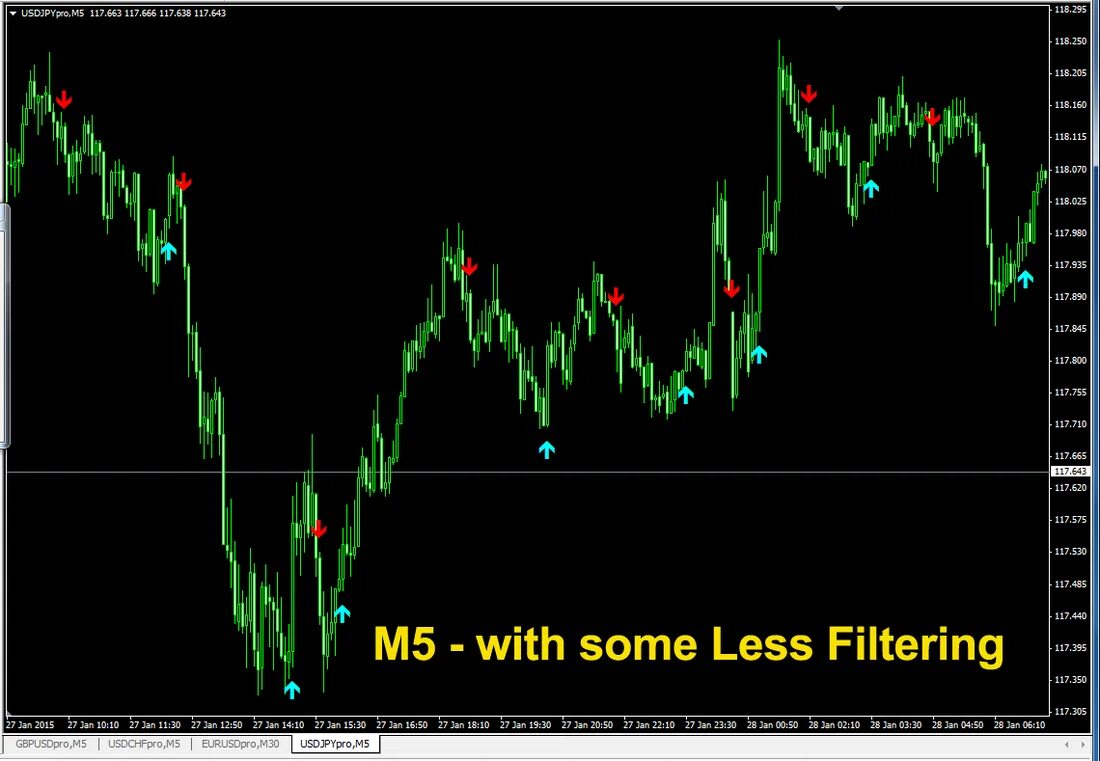 Arrow signals. Индикатор forex super arrow signals. форекс индикатор 88 filter. форекс индикатор aurora. высокоточный индикатор «arrow signals» + торговая система.