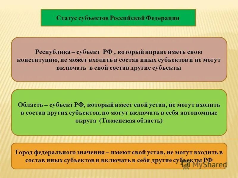 Статус субъекта. Статус субъекта федерации. особенности статуса субъектов рф. статус субъектов федерации рф. особенности статуса субъектов федерации.