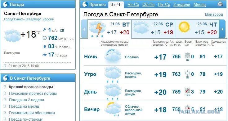 Температура каменск уральский. Погода в Великом Новгороде на неделю. Погода в Рубцовске. Температура в Рубцовске. Погода в Каменске-Уральском.