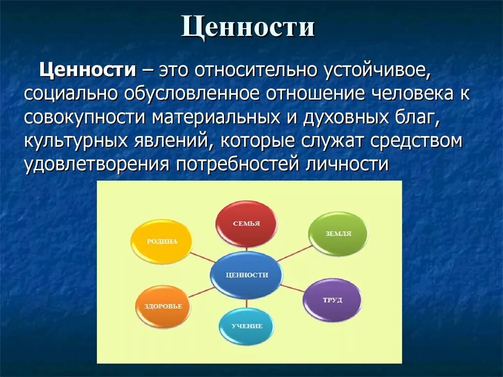 Общественные ценности необходимы для. Человеческие ценности. Ценности человека в современном мире. Ценности это в обществознании. Жизненные ценности человека.