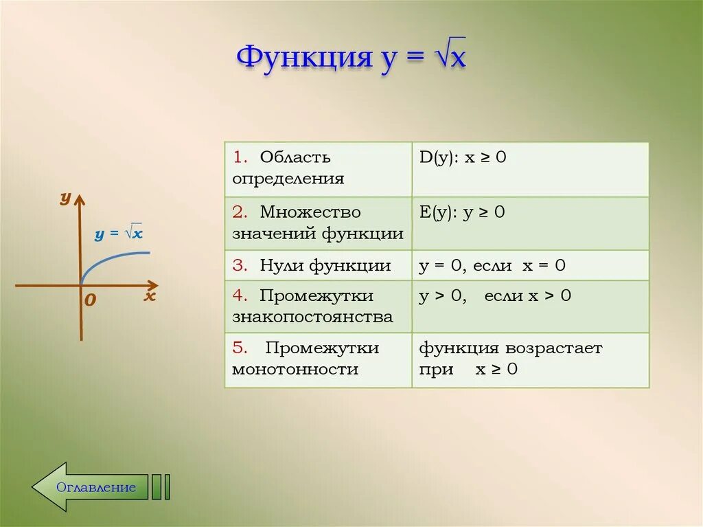 Y x корень из x 27x. Функция. Функция x. Функция y. Свойства функции y корень x.