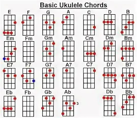 Уроки игры на укулеле. Обучение игре на укулеле. Уроки на укулеле с нуля. Игра на укулеле. Джордж харрисон с укулеле.