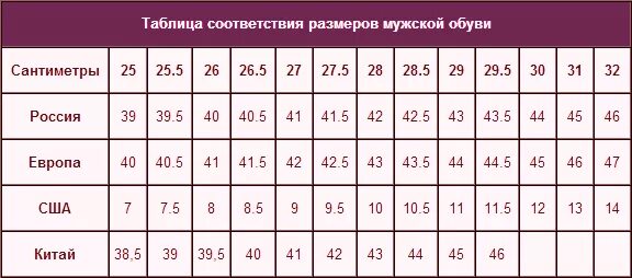 Размерная сетка обувь мужской 42 размер. Таблица российских размеров мужской обуви. Таблица размеров обуви мужской в сантиметрах 43 размер. Российская Размерная сетка мужской обуви. Размер 26 5 мужской