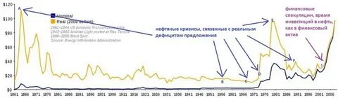 55 лет график