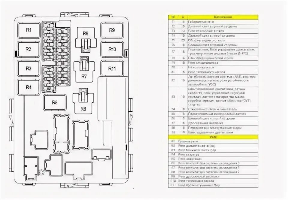 Предохранитель прикуривателя теана j32 где находится Предохранители Nissan Teana (J32), 2,5 л, 2009 года просто так DRIVE2