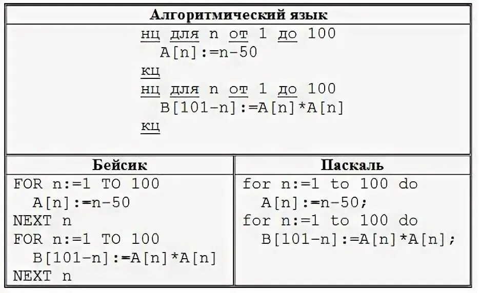 Представленный ниже фрагмент программы