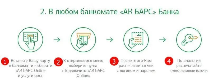 Логин карты АК Барс. Вставьте карту в Банкомат. Терминал АК Барс банка. Как в банкомат изменить номер телефона