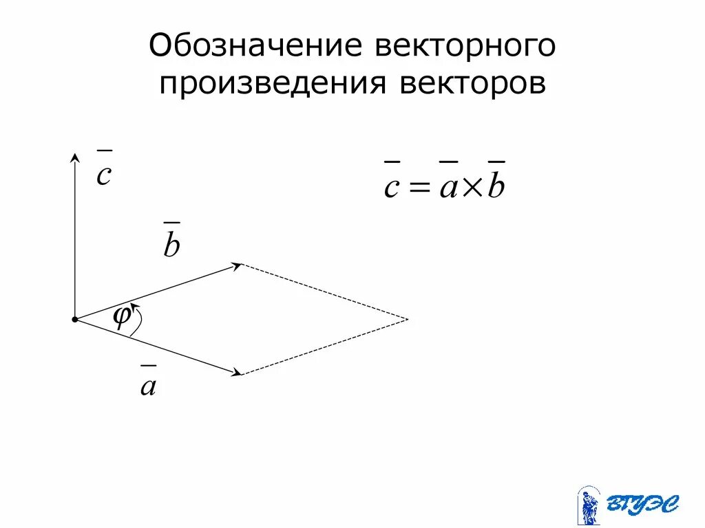 Векторное произведение векторов. Векторное произведение обозначение. Векторное произведение векторов рисунок. Произведение векторных произведений.