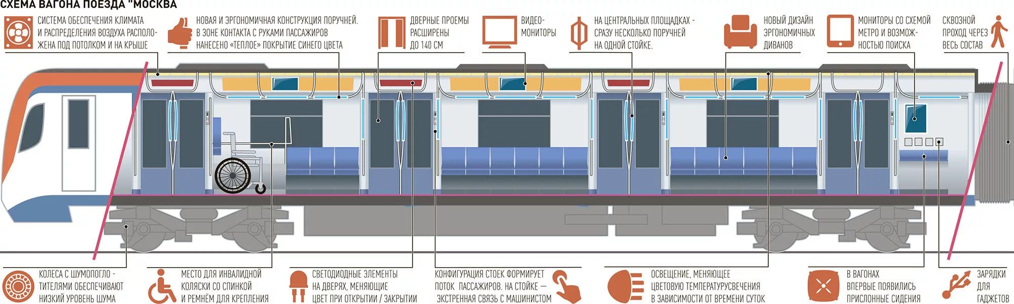Сколько поездов в метро москвы. Чертеж вагона метро москва. 81-740 чертеж. габариты вагона метро в москве. вагон московского метро чертеж.