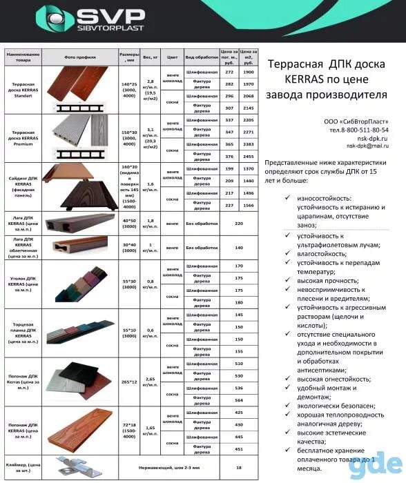 Теплопроводность ДПК доски. Расценки на монтаж террасной доски. Расценки на укладку террасной доски. Ширина террасной доски полимерной. Прайс лист цветных металлов новосибирске