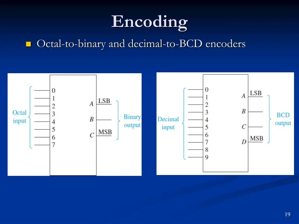 Encoding. Encoding encoding. Энкодинг это. BCD Формат данных.