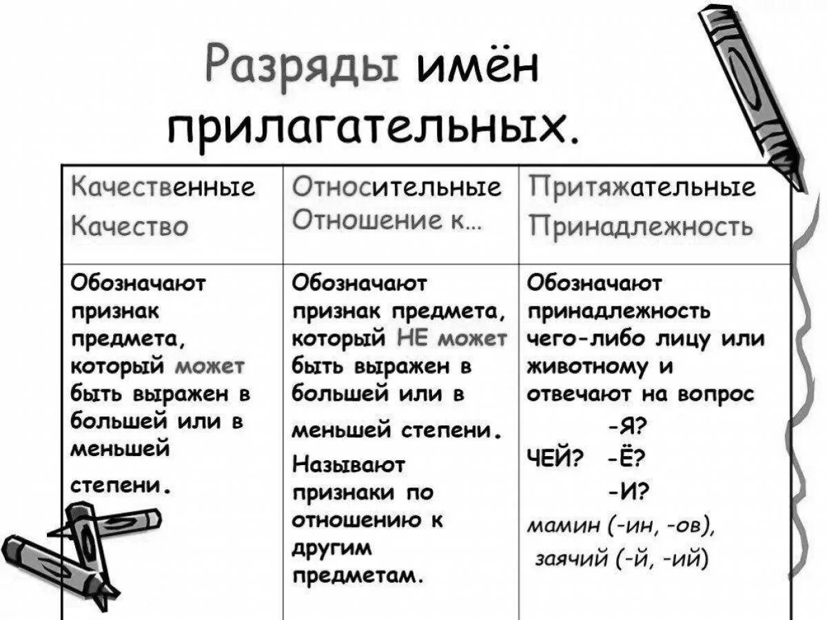 Что такое качественное прилагательное и их примеры Картинки РАСПРЕДЕЛИТЕ ИМЕНА ПРИЛАГАТЕЛЬНЫЕ ПО ТЕМАТИЧЕСКИМ