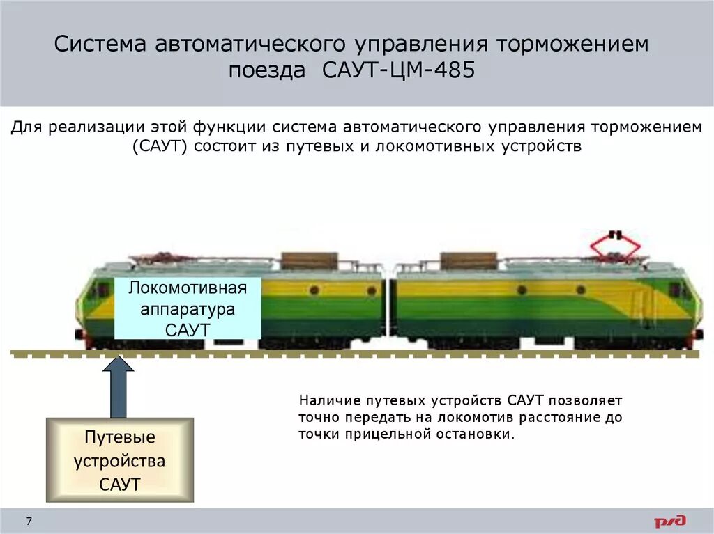 Система автоматического управления тормозами поезда. Система автоматического управления торможением поездов Саут. Путевые устройства Саут цм 485. Основные блоки системы Саут-цм/485.. Поезд принцип движения