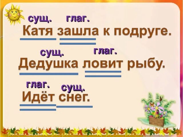 Как написать доклад на тему "Что я знаю об имени существительном", 3 класс?