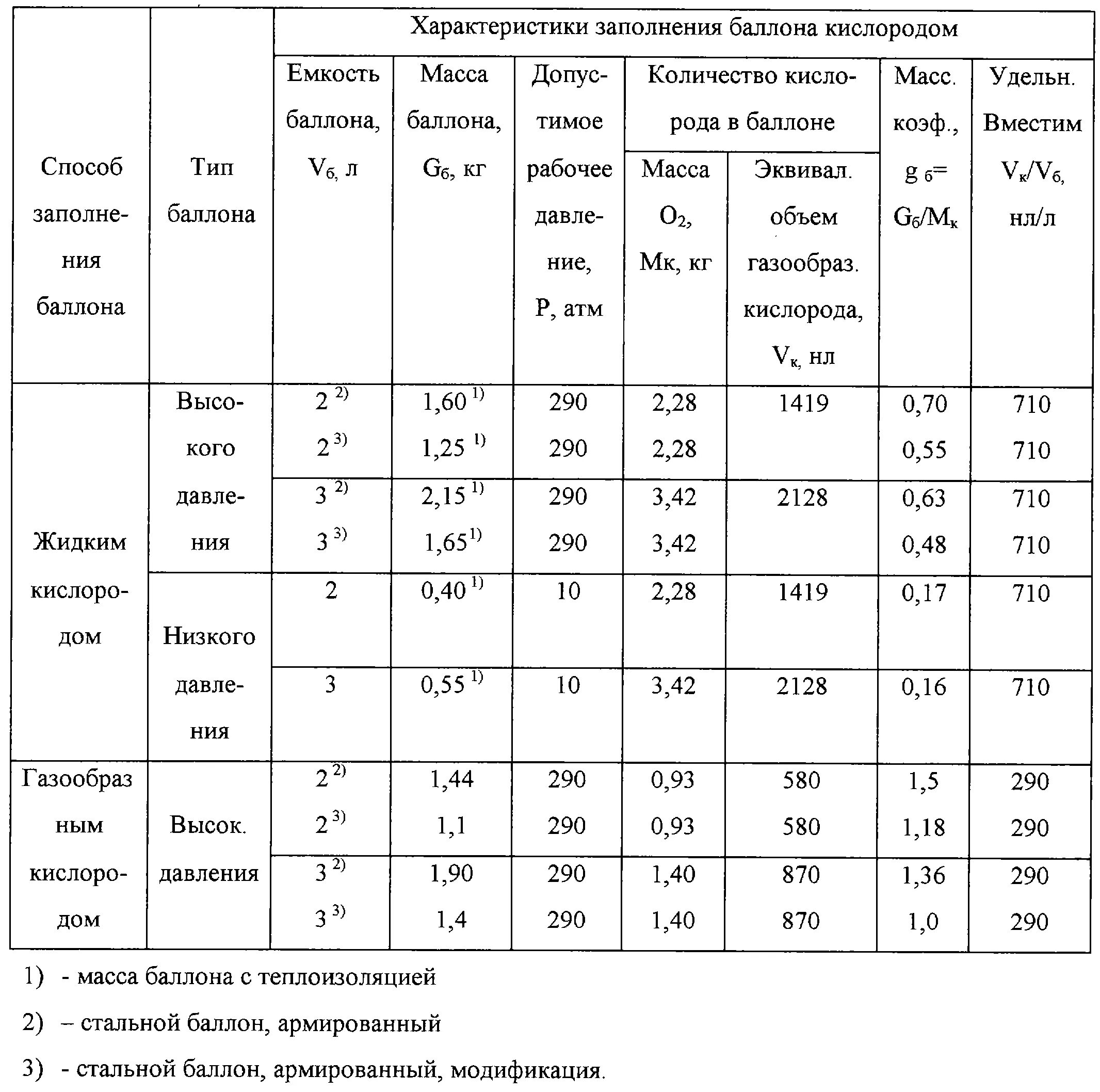 газовые баллоны окраска надписи маркировка плакат. таблица газов в баллонах. давление газа в баллонах таблица. давление газового баллона 50 литров. давление в баллоне с углекислотой 40л для сварки.
