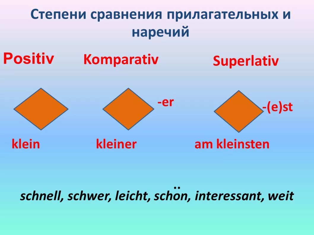 Степени сравнения прилагательных в немецком. Сравнительная степень прилагательных в немецком языке. Прилагательные в немецком языке степени сравнения. Степени сравнения прилагательных в немецком исключения. Сравнительные прилагательные немецкий