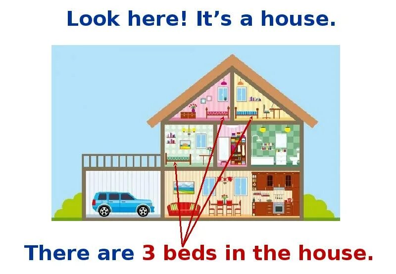 Лексика по теме дом. My house is calling. My house is calling. Parts дом. My house is calling.