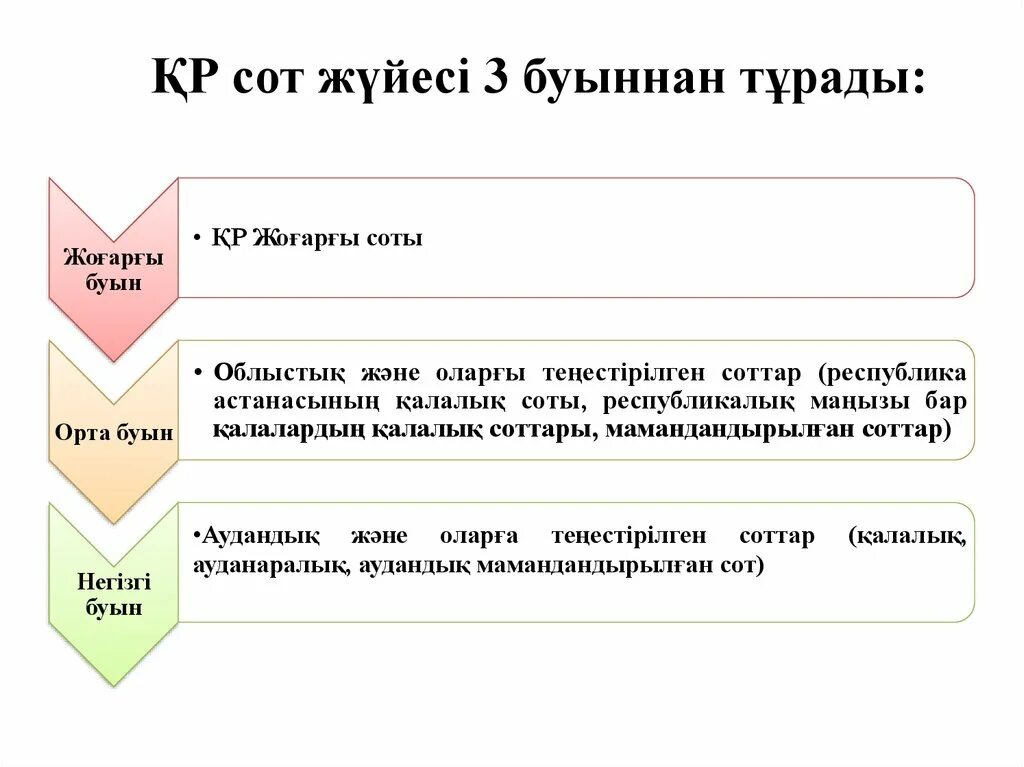 Сот жүйесі. Қ Р сот жүйесі. Сот жүйесі схема. Сот билігі презентация.