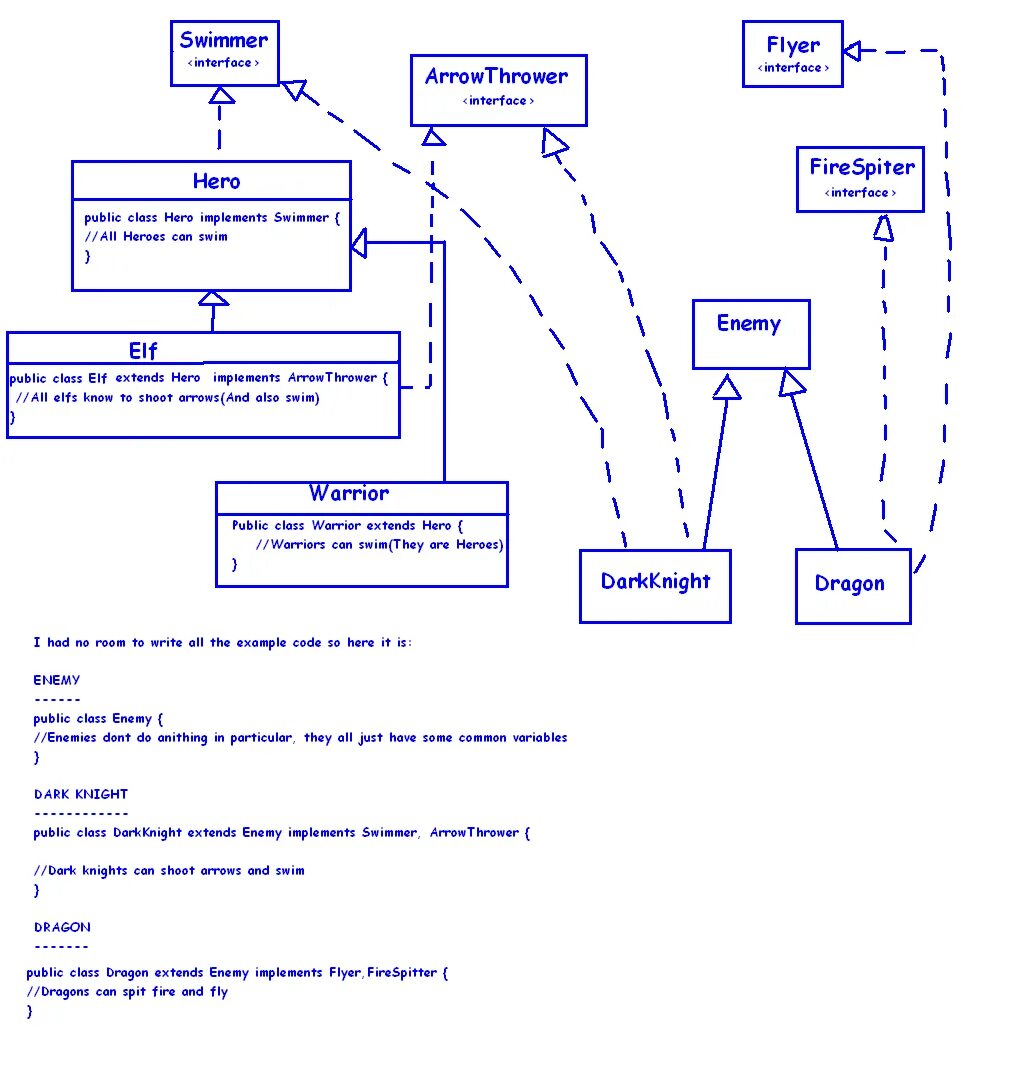 Различия абстрактного класса и интерфейса java. Абстрактные интерфейсы java. Интерфейс в джава пример. Абстрактный класс и интерфейс java. Абстрактные классы и интерфейсы java.