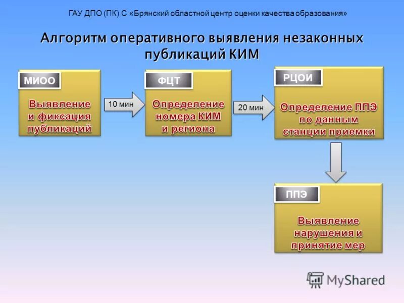 Региональный центр обработки информации осуществляет