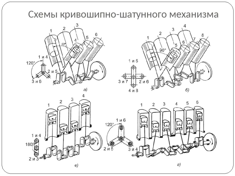 1 цилиндр двигателя. Расположение цилиндров 8 цилиндровый v образный. рядный 4 цилиндровый двигатель схема. схема расположения цилиндров рядного двигателя. схема кшм рядного двигателя.